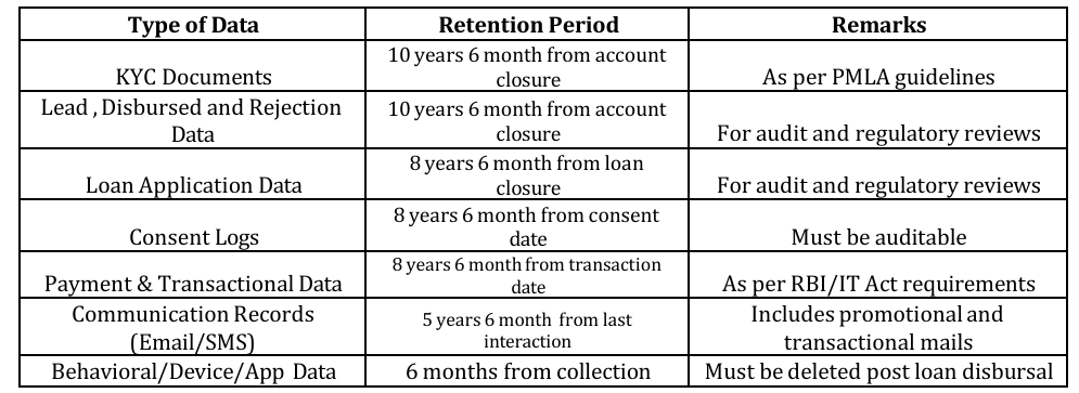 Data_retention