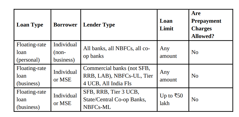prepayment_changes_banned